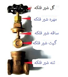 تعمیر شیر فلکه