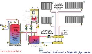 تعمیر موتورخانه شوفاژ